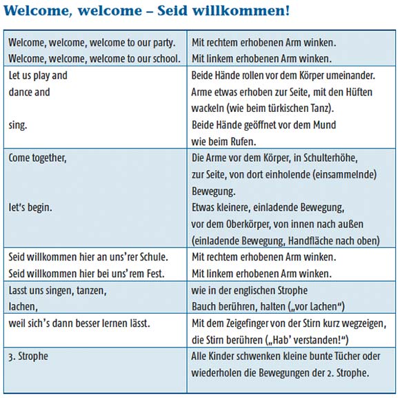 Willkommen Welcome Hallo